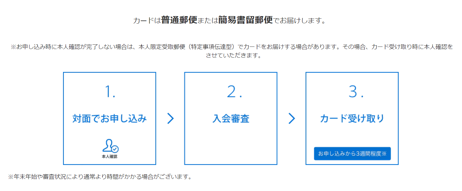 対面での申し込みのステップ