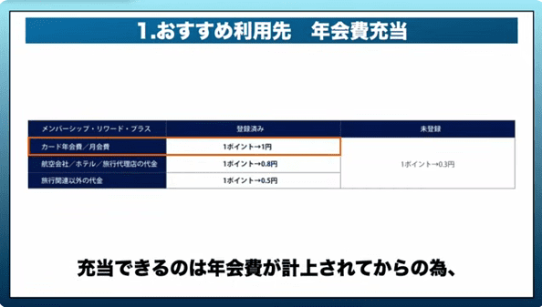 おすすめ利用先_年会費充当