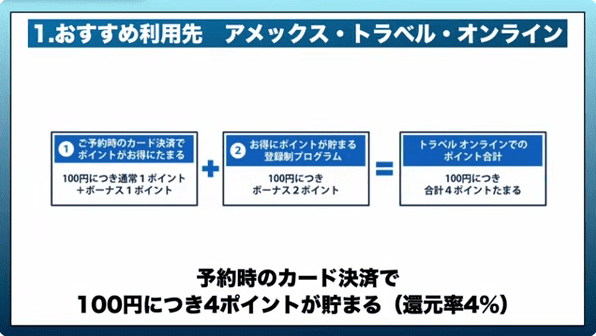 おすすめの利用先_アメックストラベルオンライン_予約時のカード決済で100円につき4ポイントが貯まる