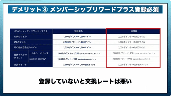 アメックスのメンバーシップリワードのデメリット③メンバーシップリワードプラス登録必須